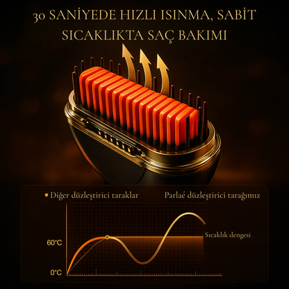 Parlaé® ISITICILI TAŞINABİLİR TARAK